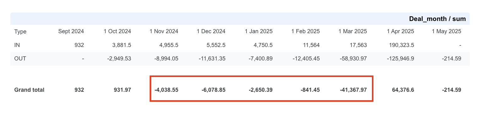 Forecast of payments to charter companies