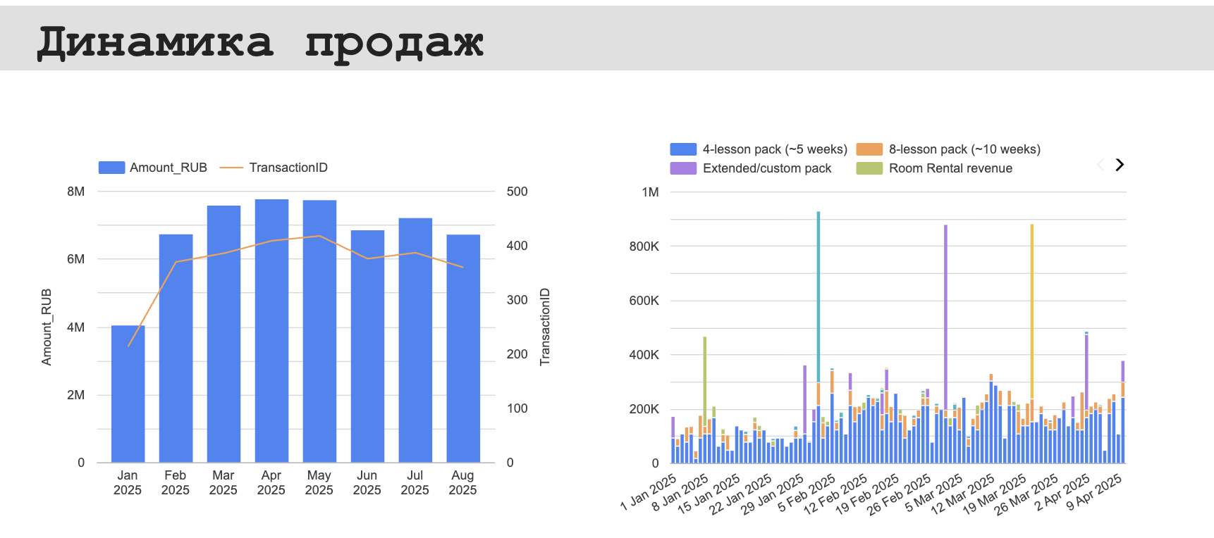 Дэшборд школы вокала