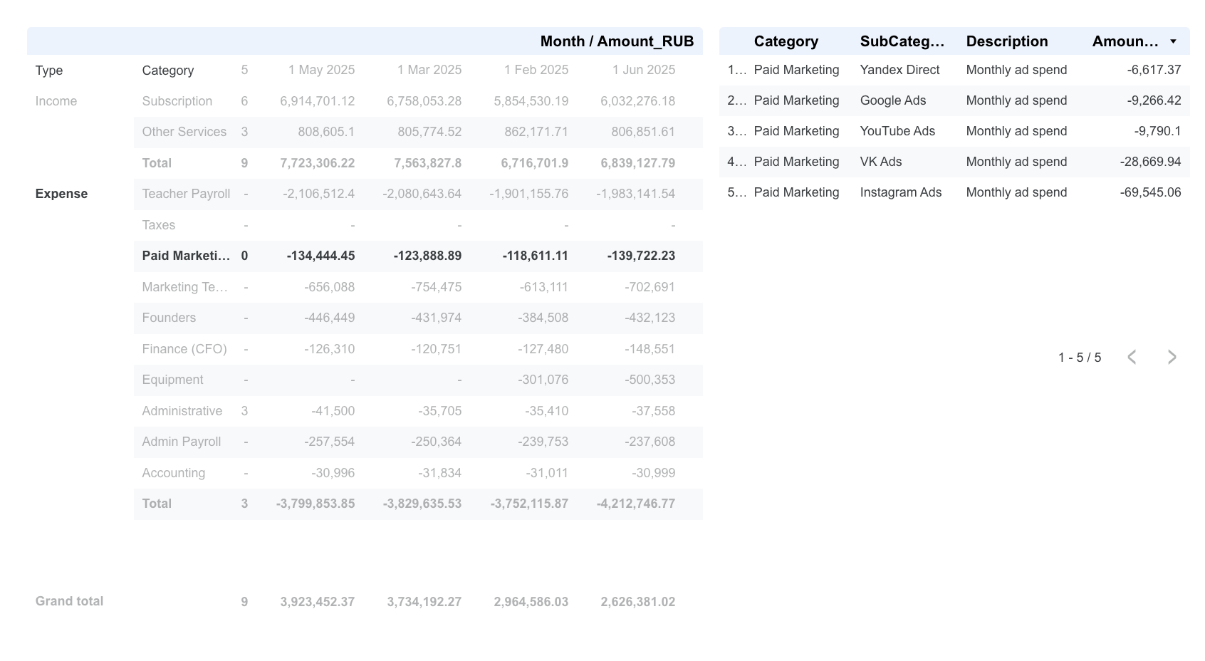 Interactive P&L report with drill-down into expense categories