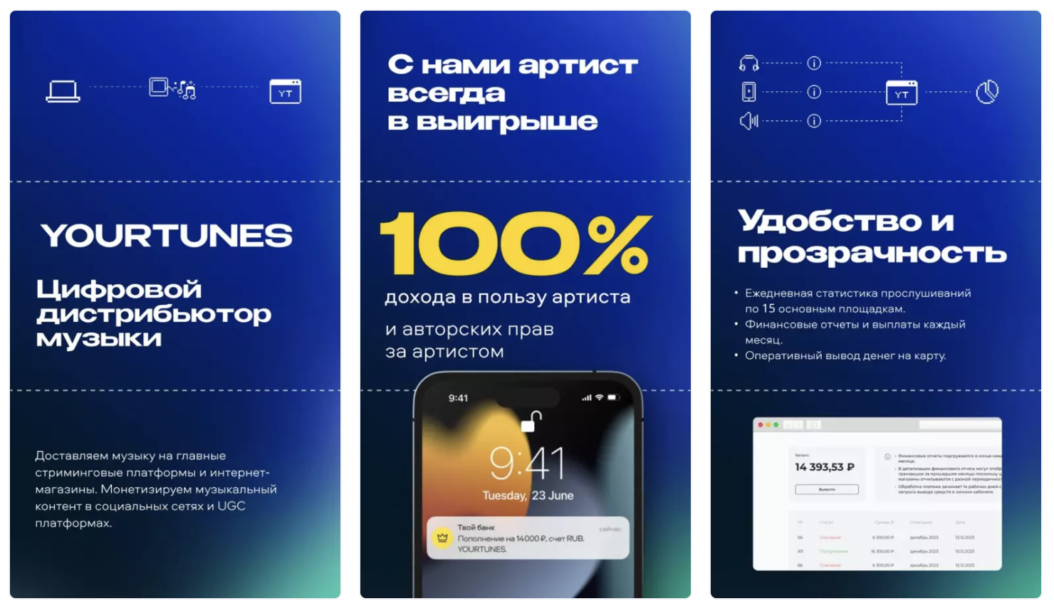 Когортный анализ пользователей