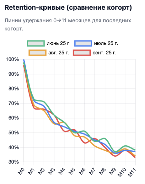 Financial model by scenario